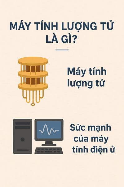 Máy tính lượng tử là gì? Sức mạnh của máy tính điện tử – Liệu máy tính lượng