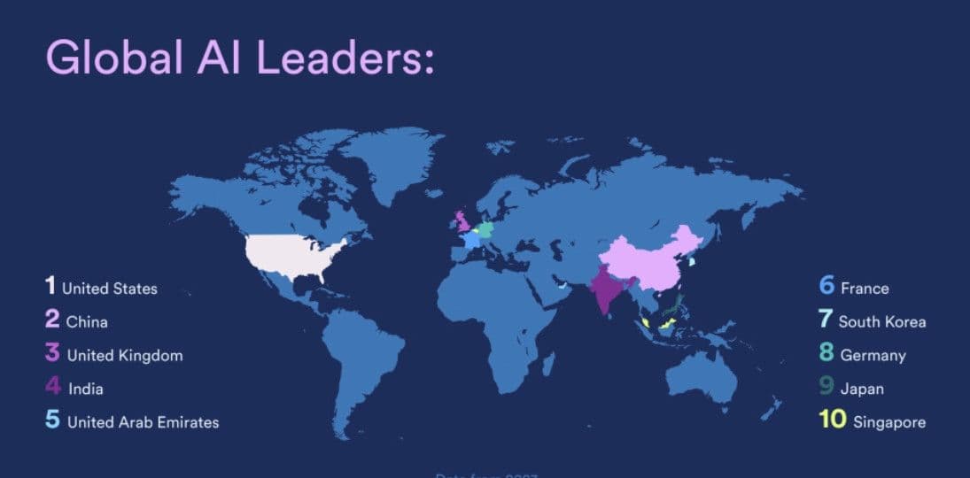 Bản đồ bằng sáng chế AI toàn cầu 2026: Mỹ – Trung thống trị, châu Âu hụt hơi
