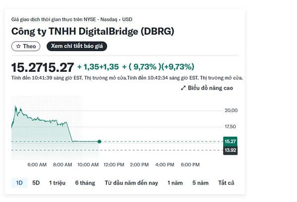 SoftBank chi 4 tỷ USD mua DigitalBridge, tăng tốc cuộc đua trung tâm dữ liệu AI toàn cầu