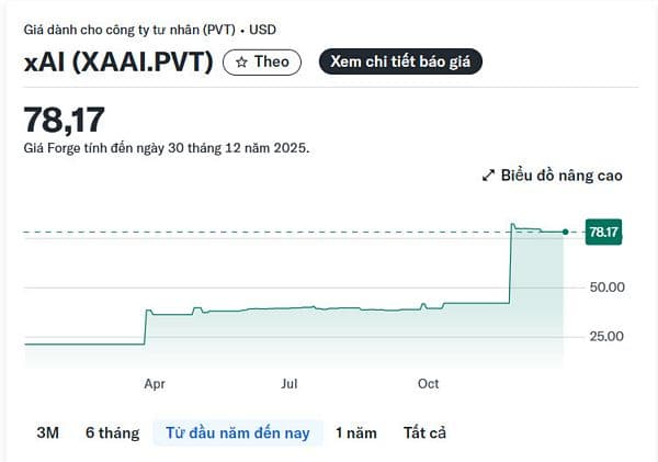 xAI của Elon Musk mua tòa nhà thứ ba, đẩy công suất AI tiến sát 2 gigawatt