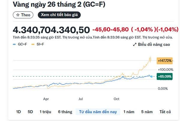 Kinh tế thế giới năm 2026: Chiến tranh thương mại, lạm phát dai dẳng và cuộc đua AI