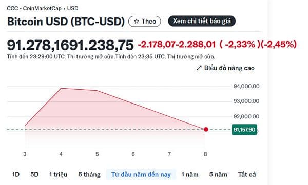 Lãnh đạo Coinbase chỉ ra 2 động lực then chốt có thể đưa Bitcoin trở lại đỉnh cao