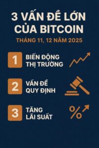 3 Vấn đề lớn của Bitcoin vào tháng 11, 12 năm 2025