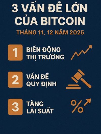 3 Vấn đề lớn của Bitcoin vào tháng 11, 12 năm 2025