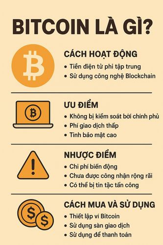 Bitcoin là gì? Cách hoạt động, ưu – nhược điểm và hướng dẫn mua, sử dụng Bitcoin