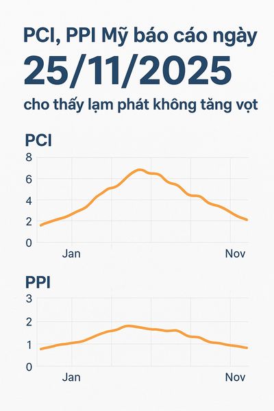 Dữ liệu PCI , PPI Mỹ báo cáo ngày 25/11/2025 cho thấy lạm phát không tăng vọt – Tin vui cho bitcoin, chứng khoán Dữ liệu PCI , PPI Mỹ báo cáo ngày 25/11/2025 cho thấy lạm phát không tăng vọt – Tin vui cho bitcoin, chứng khoán