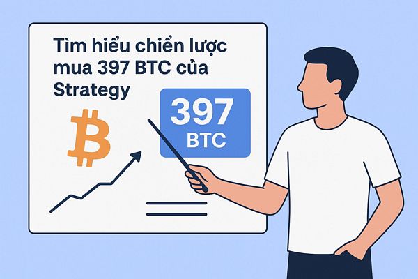 Strategy Inc mở rộng danh mục đầu tư Bitcoin với thương vụ mua 397 BTC mới nhất