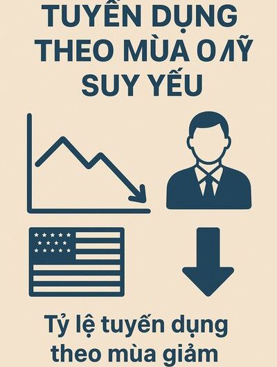 Tuyển dụng theo mùa ở Mỹ suy yếu: Vì sao thị trường lao động vẫn chưa hồi sức?