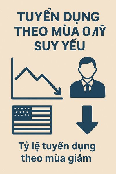 Tuyển dụng theo mùa ở Mỹ suy yếu: Vì sao thị trường lao động vẫn chưa hồi sức?
