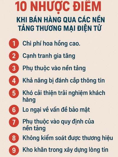 10 Nhược điểm khi bán hàng qua các nền tảng thương mại điện tử