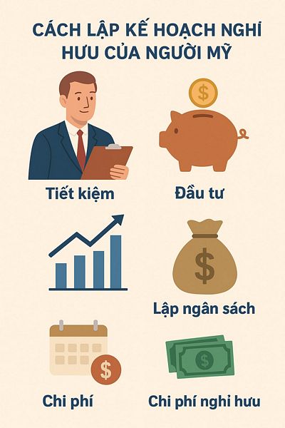 Cách lập kế hoạch nghỉ hưu của người mỹ Cách lập kế hoạch nghỉ hưu của người mỹ