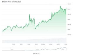Thị trường tiền điện tử bật tăng mạnh trước kỳ nghỉ lễ: Bitcoin, Ethereum lấy lại đà, altcoin sôi động