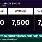 Dự đoán thị trường chứng khoán Mỹ và vàng trong năm 2026