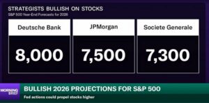 Dự đoán thị trường chứng khoán Mỹ và vàng trong năm 2026