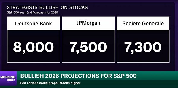 Dự đoán thị trường chứng khoán Mỹ và vàng trong năm 2026