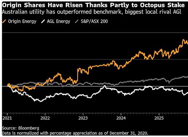 Kraken AI được định giá gần 8,7 tỷ USD: Nền tảng công nghệ đứng sau cuộc cách mạng năng lượng sạch