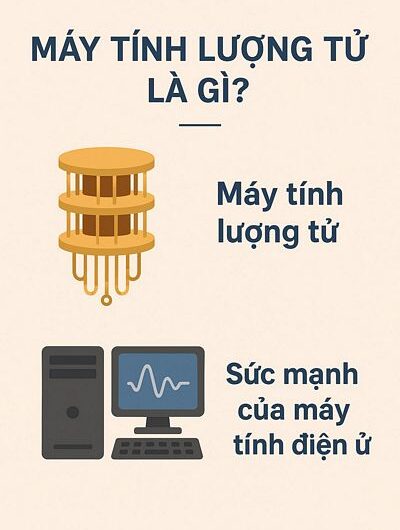 Máy tính lượng tử là gì? Sức mạnh của máy tính điện tử - Liệu máy tính lượng tử có phổ biến trong vòng 100 năm tới?