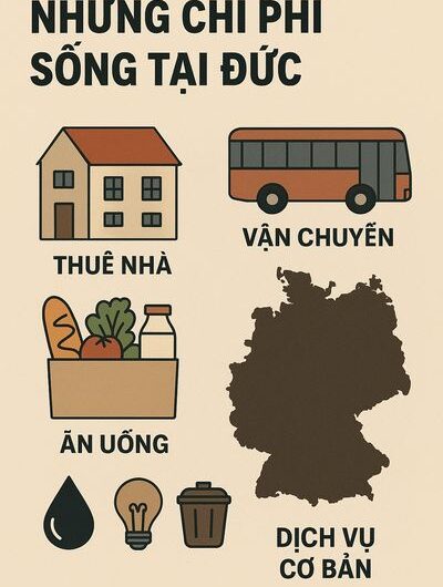 Những chi phí sống tại Đức