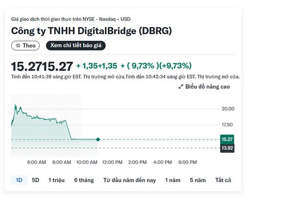 SoftBank chi 4 tỷ USD mua DigitalBridge, tăng tốc cuộc đua trung tâm dữ liệu AI toàn cầu