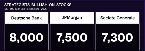 Thị trường chứng khoán và vàng năm 2026: Cơ hội nào cho nhà đầu tư trong bối cảnh AI, lãi suất và bất ổn toàn cầu?