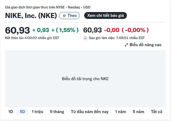 tu-tesla-den-nike-vi-sao-thuong-vu-mua-co-phieu-cua-tim-cook-dang-tao-ra-nhung-diem-tuong-dong-dang-chu-y-tren-thi-truong