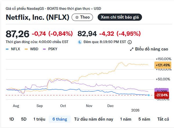 Cổ phiếu Nvidia, Tesla lao dốc kéo nhóm công nghệ chìm trong sắc đỏ khi nguy cơ chiến tranh thương mại của Trump quay trở lại