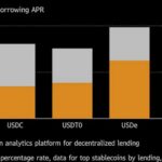 Doanh nghiệp tiền điện tử đối mặt cú sốc chính sách khi dự luật Mỹ bị trì hoãn, niềm tin hậu Trump lung lay