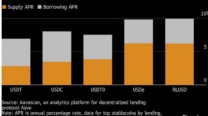 Doanh nghiệp tiền điện tử đối mặt cú sốc chính sách khi dự luật Mỹ bị trì hoãn, niềm tin hậu Trump lung lay