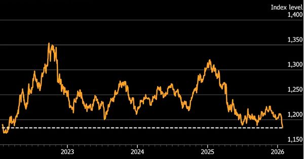 Đồng đô la rơi xuống đáy bốn năm: Rủi ro chính sách Mỹ đang làm lung lay đồng tiền dự trữ toàn cầu