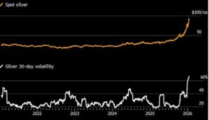Giá bạc hạ nhiệt sau đỉnh lịch sử khi ông Trump hoãn áp thuế khoáng sản quan trọng