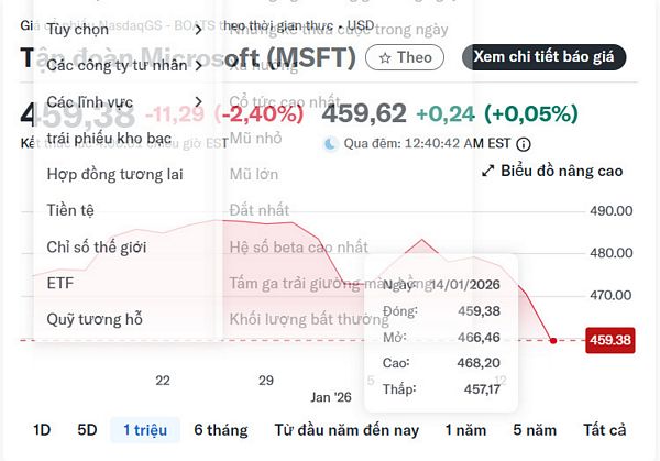 Microsoft ký thỏa thuận tín dụng carbon trong đất lớn nhất từ trước đến nay giữa làn sóng trung tâm dữ liệu ai