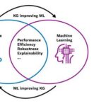Symbolic.ai ký thỏa thuận với News Corp: AI bước sâu vào phòng tin của đế chế Rupert Murdoch