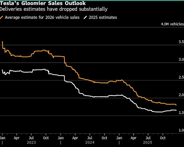 Tesla đối mặt áp lực doanh số: Canh bạc xe tự lái của Elon Musk có đủ cứu tăng trưởng?