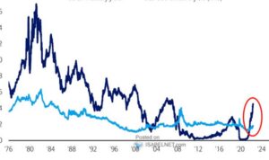 Cổ tức S&P 500 chạm đáy 50 năm: Liệu “Big Tech” như Microsoft, Nvidia có nên chia tiền cho nhà đầu tư?