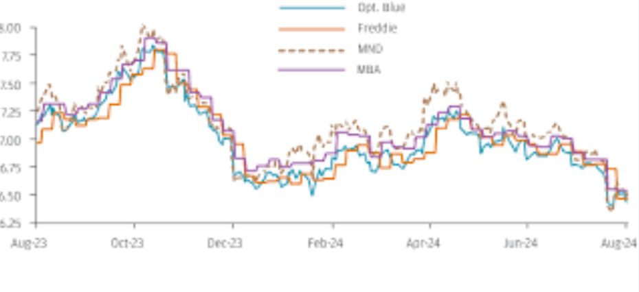 Lãi suất thế chấp Mỹ 2026: Khi nào giảm sâu? Thị trường trái phiếu ổn định mở ra cơ hội mua nhà