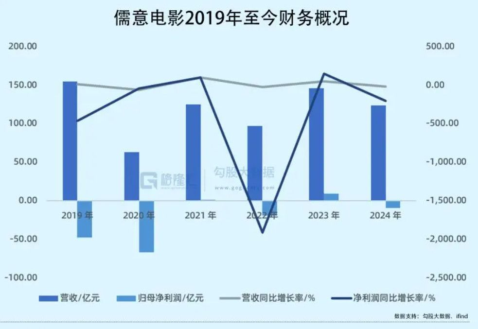 Trung Quốc - Kỷ nguyên Vương Kiến Lâm khép lại: Wanda Cinema chính thức biến mất, đế chế điện ảnh đổi chủ hoàn toàn