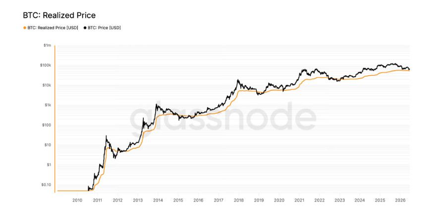 Bitcoin Có Thể Còn Giảm Thêm 15%? Chỉ Báo Lâu Năm Hé Lộ Vùng Đáy Quan Trọng Từ 50.000 – 54.000 USD