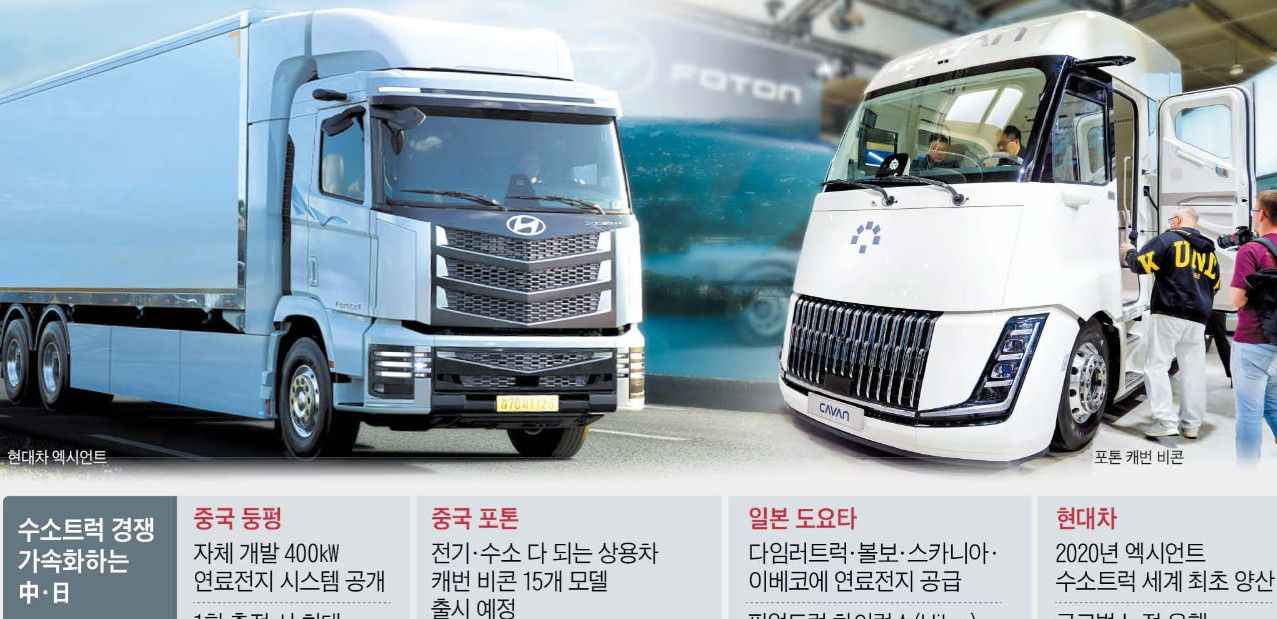Cuộc đua xe tải hydro nóng lên: Trung Quốc, Nhật Bản tăng tốc, Hàn Quốc đối mặt bài toán quy mô