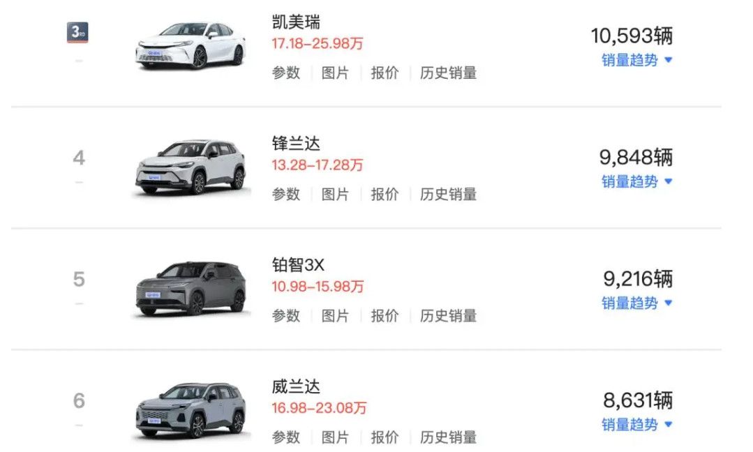 Toyota, Nissan và Honda cùng lao dốc tại Trung Quốc: Vì sao các hãng xe Nhật ngày càng hụt hơi?