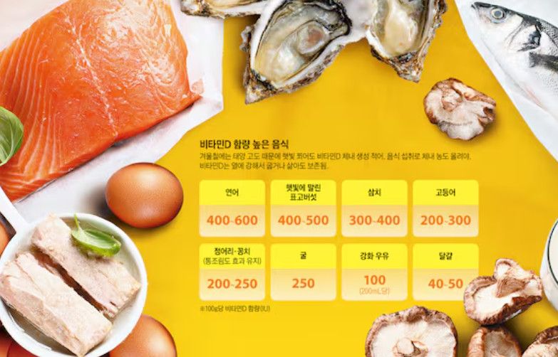 Thiếu vitamin D mùa đông: 7 thực phẩm giúp bổ sung vitamin D khi ánh nắng không đủ